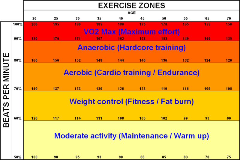 exercise_zones