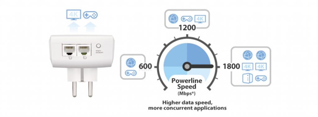 app_pla5456_1-fast-reliable-network-connection-right-from-your-power-outlets