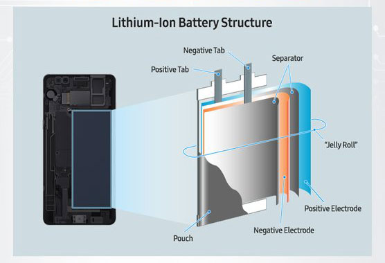 samsung battery