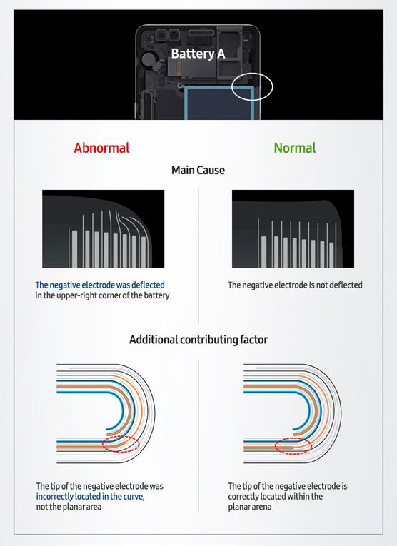 Battery จากบริษัท A ของ galaxy note 7