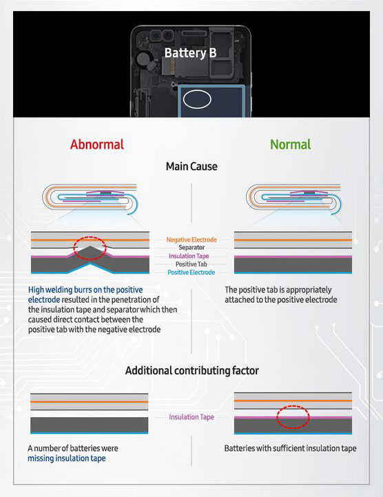 Battery จากบริษัท B ของ galaxy note 7