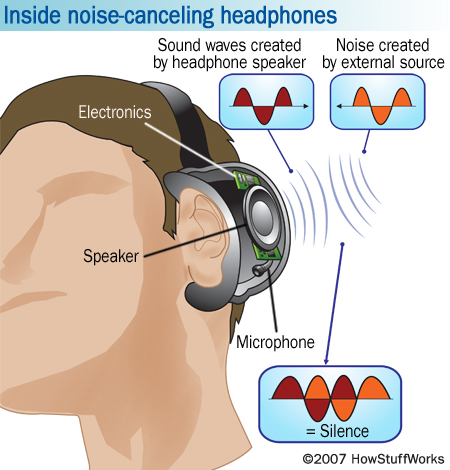 noise cancelling, headphone