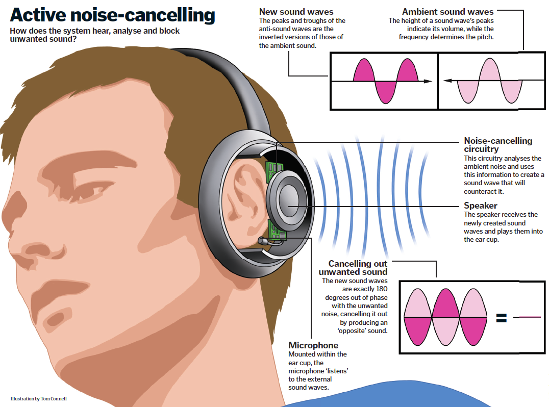 noise cancelling, headphone