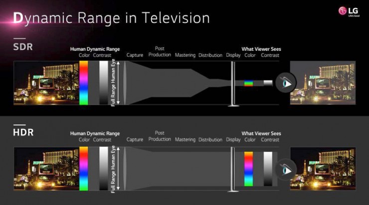 Dynamic Range