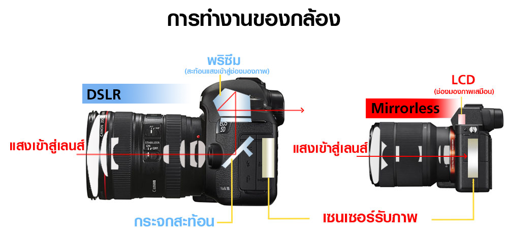 camera-part-inside