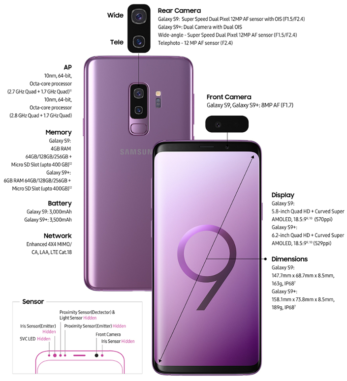 galaxy-s9_main_infographic_final